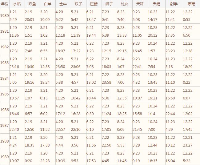 你知道自己是什么星座吗,你真的知道自己的星座吗摩羯
