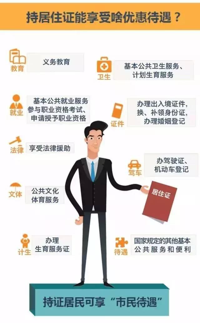 非上海户口怎样办居住证,非沪籍上海居住证办理1年多少钱