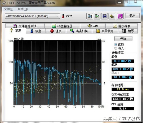 固态硬盘掉速了怎么解决,固态硬盘掉速严重资料如何导出