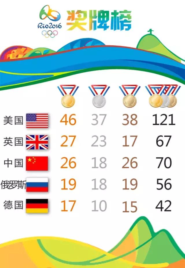 奥运金牌选手漫画,奥运会金牌人物漫画