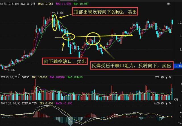 短线期货高手十大铁律,一位天才炒股高手谈中线波段操作