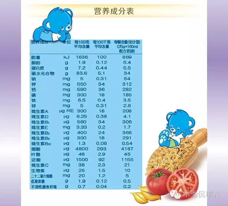 婴儿高铁米粉哪个品牌最好,宝宝米粉怎么选老爸评测