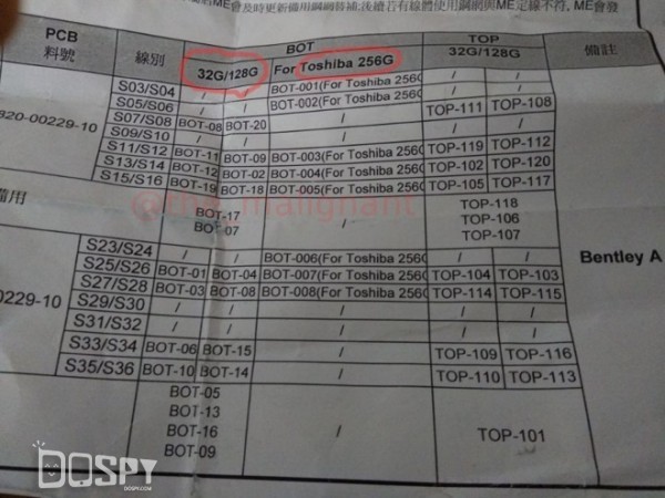 智玩周报第58期：5320重生？诺基亚两款新机型亮相跑分库