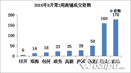 壹周刊135期 明珠广场华丽转身 城隍庙周边街巷整容