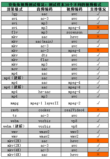 电视盒子海美迪是最好的吗,芒果嗨电视盒子