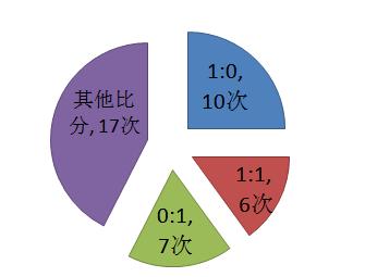 12强赛比分分析,12强赛比分表