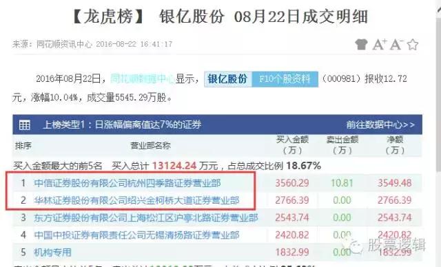 温州帮的炒股手法,温州帮操作后的股票会怎么样