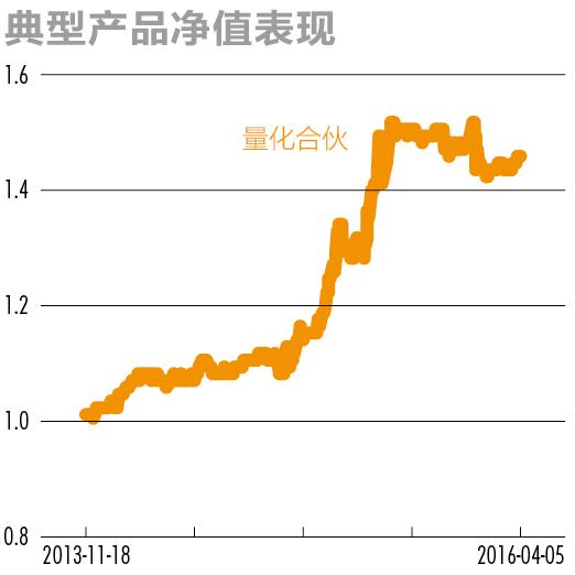 股票量化方法及技巧,股票量化实用技巧