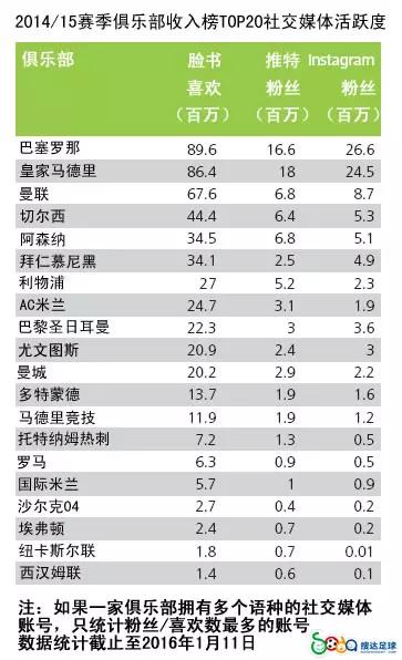 你知道你的身价多少吗,你知道你的收入是什么水平吗