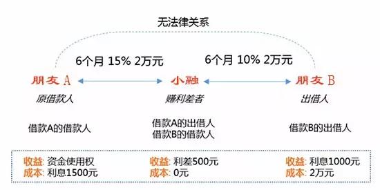 借贷宝B轮估值500亿,超越京东金融A轮估值,它的目标是蚂蚁