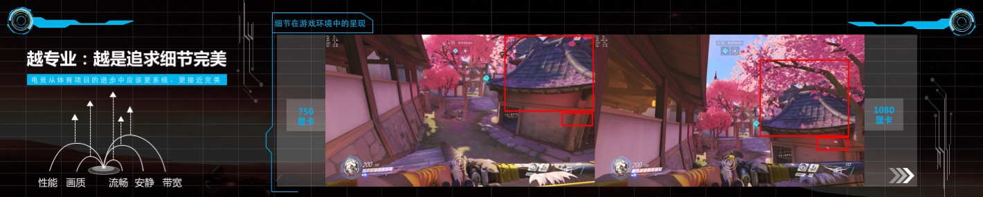 罗威《电竞生态与硬件的商业体系》-中国电竞行业峰会