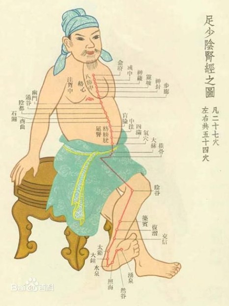 这条经络是守护女人的“瑰宝”，你要格外爱护它！