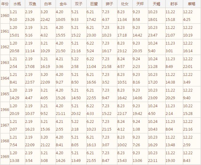 你知道自己是什么星座吗,你真的知道自己的星座吗摩羯