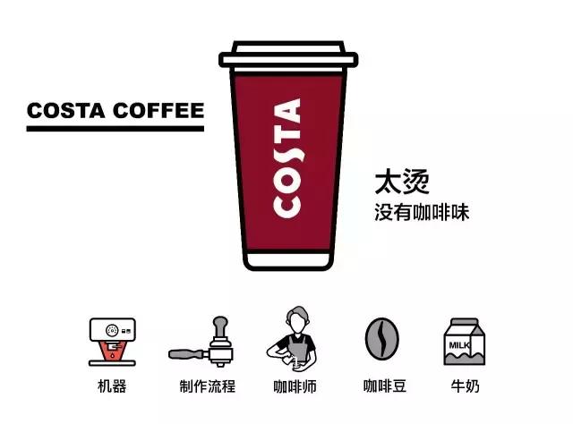 推荐一款口感好一点的咖啡,哪种咖啡不苦又香又好喝拿铁