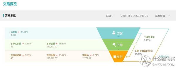 ebay国外购物流程,美国淘宝购物方式