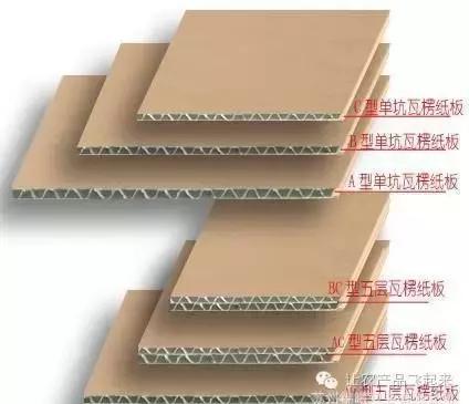 技术贴你真的了解纸箱的那些事吗?