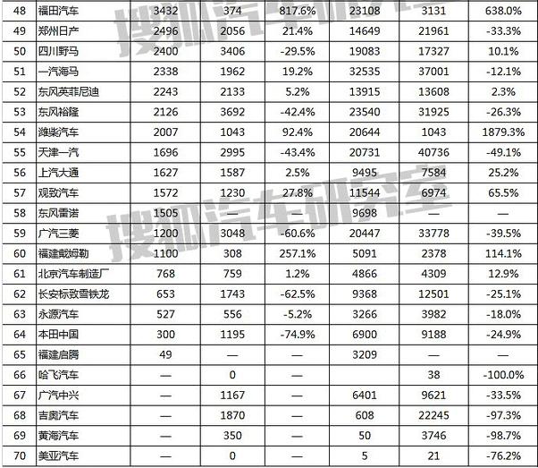 未来能在中国存活下来的合资车企,盘点已经破产了中国品牌车企