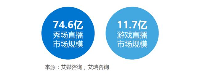 行业报告:百播争“名”,机遇or泡沫?