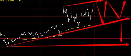 6月5日恒指走势分析,8月25日恒指