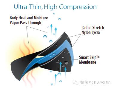 bioskin泰国哪里有卖,bioskin涂抹式水光针测评