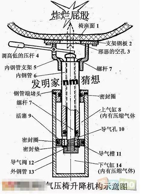 女子*体下**竟然被这东西击穿，血流不止!很多人都在用它！