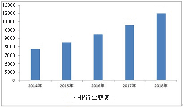 大学生“毕业”等于“失业”吗？