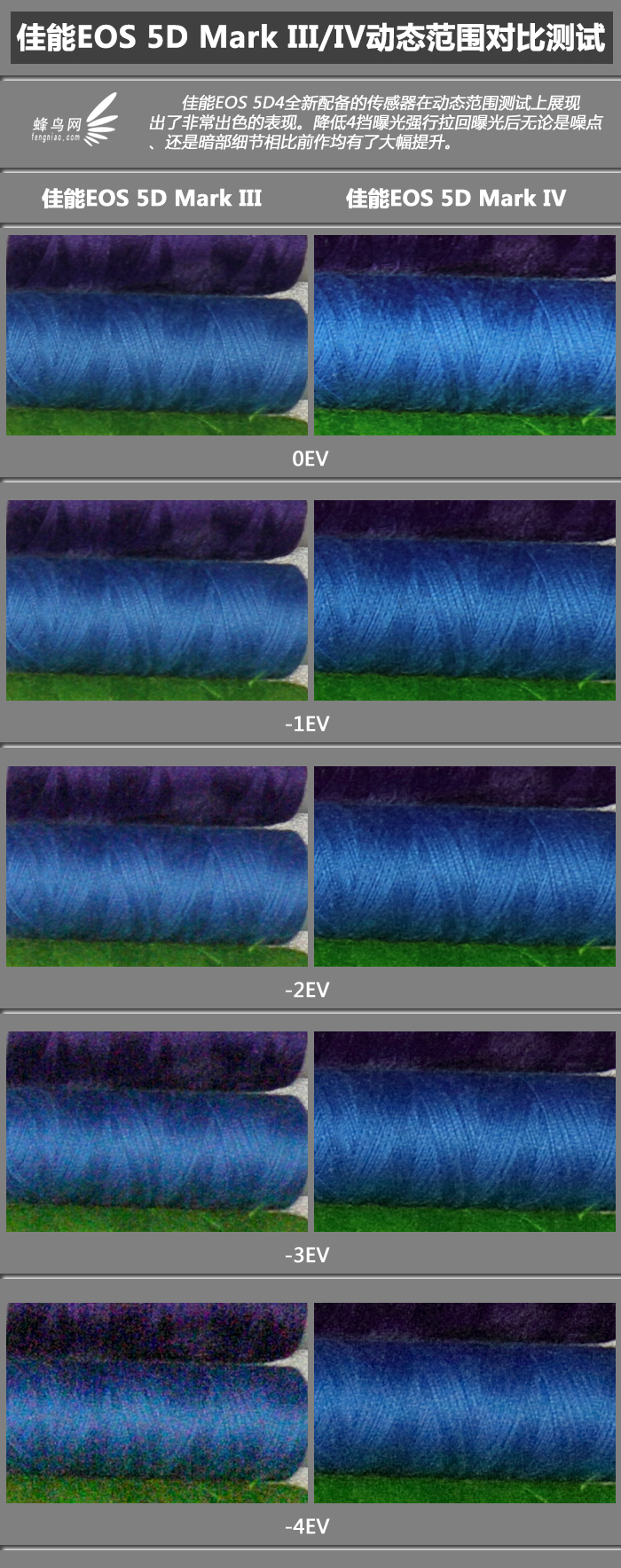 佳能eos5dmarkiv重量,佳能eos5dmarkiii和iv