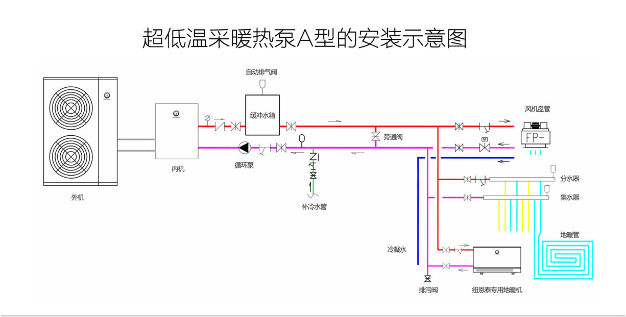 过冬神器你们都用什么取暖器啊,过冬取暖设备