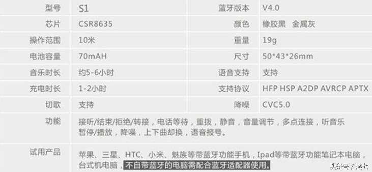 香港品牌，不容小觑——评米粒蓝牙运动耳机S1