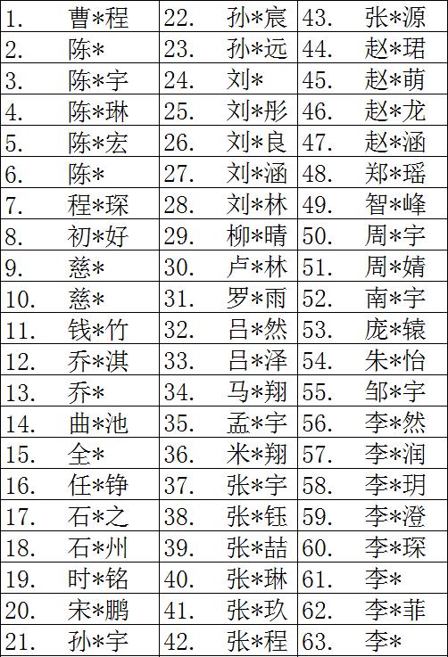 大连2023中考中学排行,中考马后炮