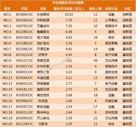 127家新三板企业最新ipo排队情况,新三板50家公司名单