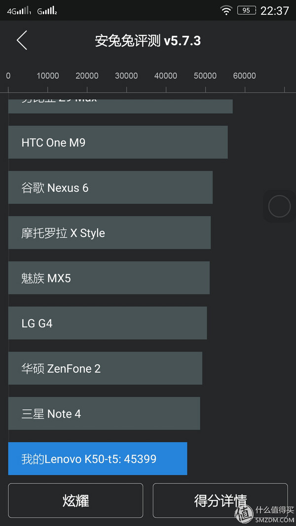 联想乐檬k3质量怎么样,联想乐檬k3note评测