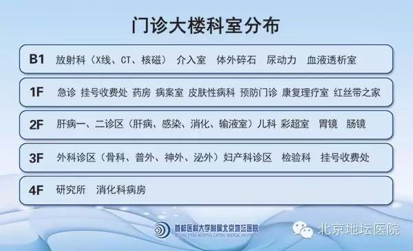 我是地坛医院，找我看病要看呦