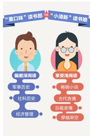 网易云阅读发布《国民阅读口味报告》，“退婚流”成新宠