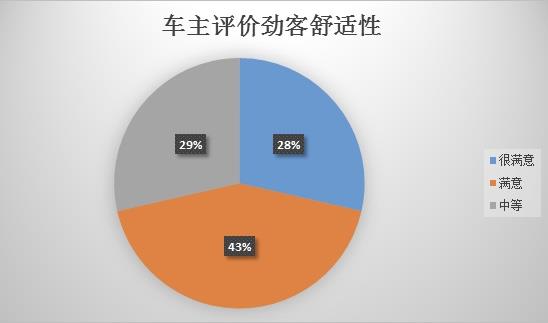 劲客手自一体车主真实油耗,劲客车主