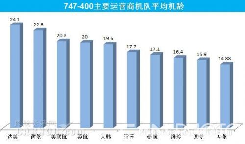 波音747-400飞机内部布局图,747-400客机什么时候首飞的