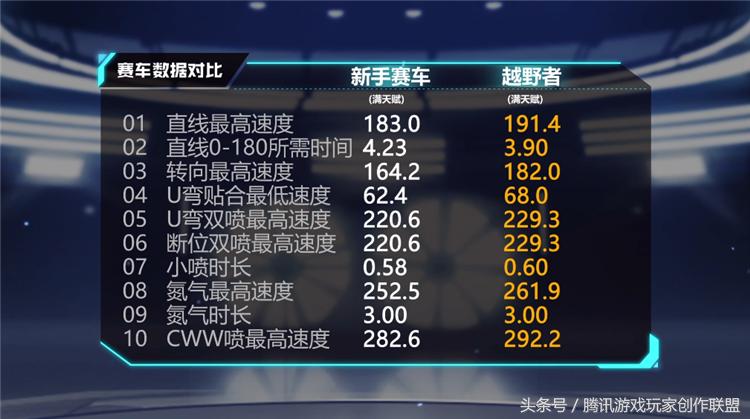 赛场坦克撞翻一切B级赛车越野者介绍