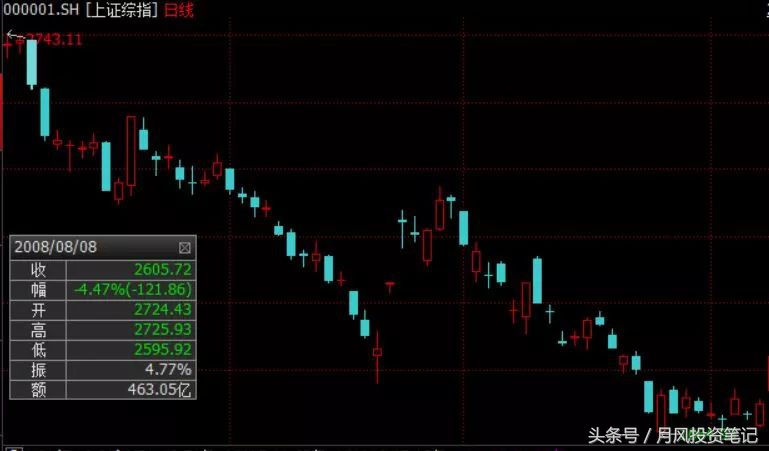 a股机会前瞻,a股分化加剧布局中长期机会