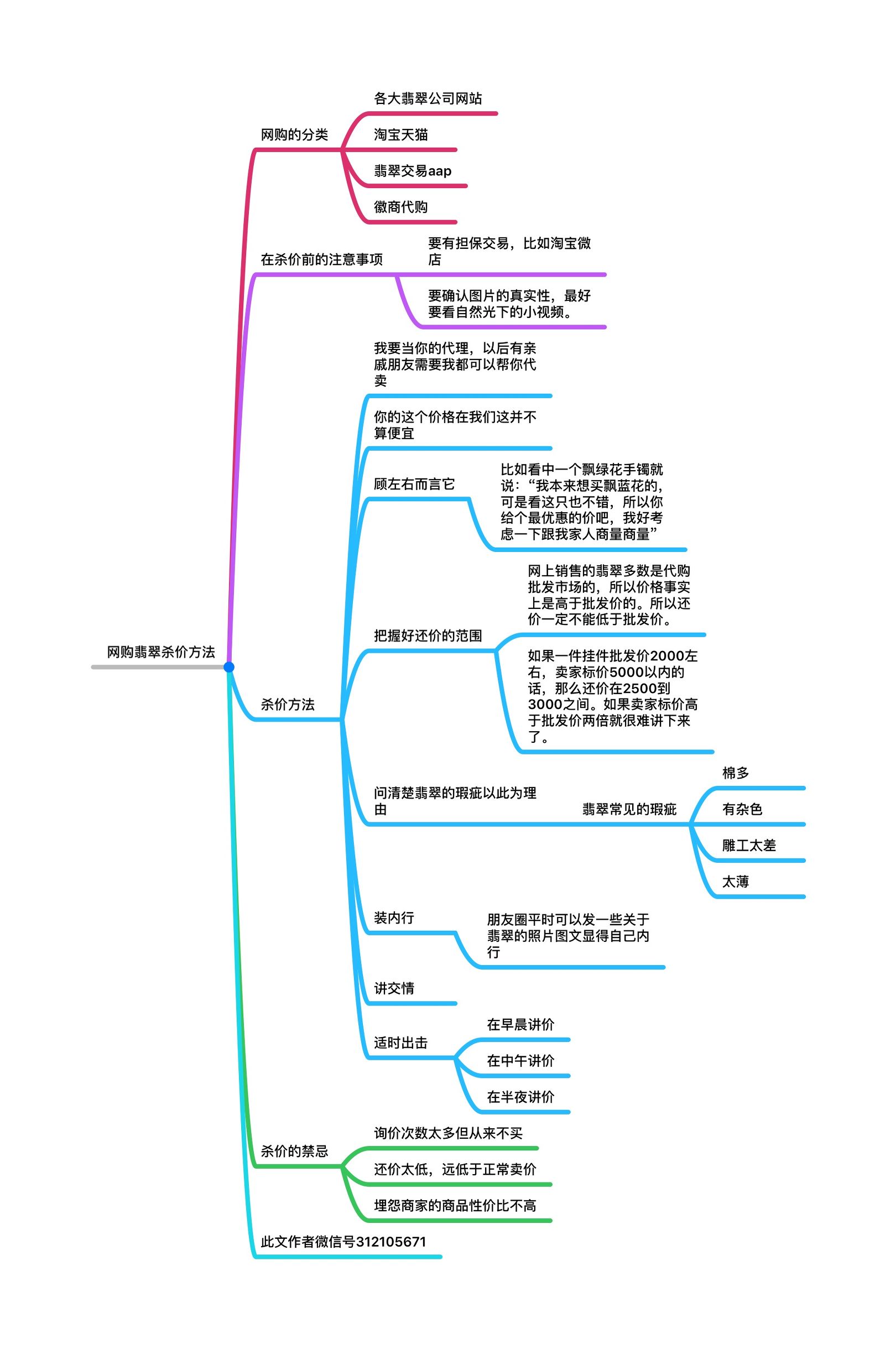 翡翠网购收货,购买翡翠怎么杀价