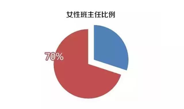 为啥班主任这么忙,班主任工作到底该怎么做