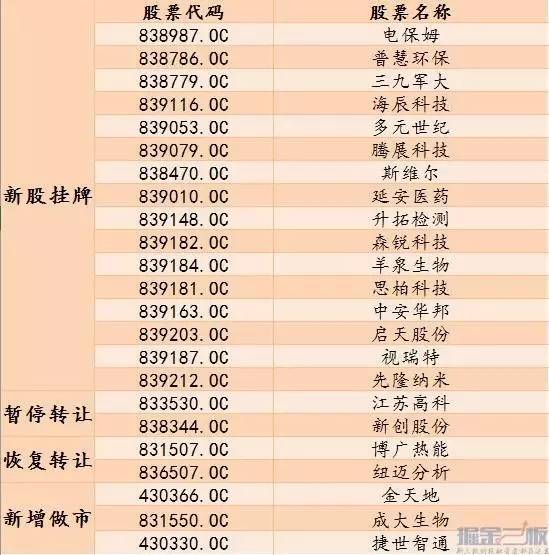 中泰证券ipo通过率,中泰证券有新三板公司股份