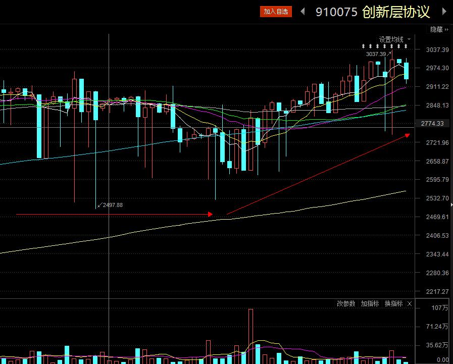 a股十大顶级游资排行,a股十大游资营业部