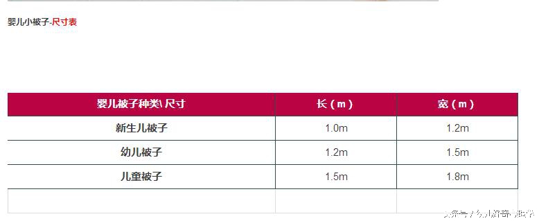 婴儿的被褥尺寸有什么规定,婴儿被褥尺寸多少合适