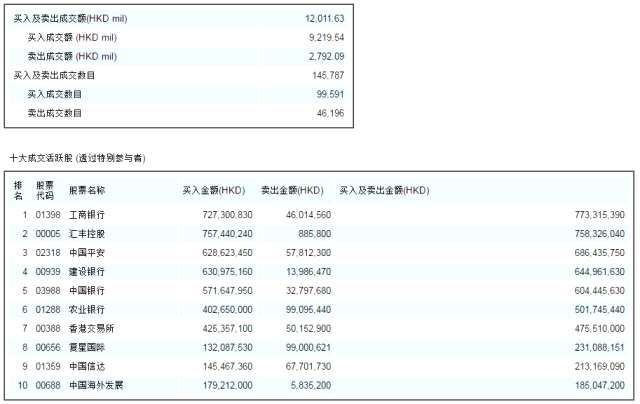 港股恒指创历史新高,今日港股恒指最新行情