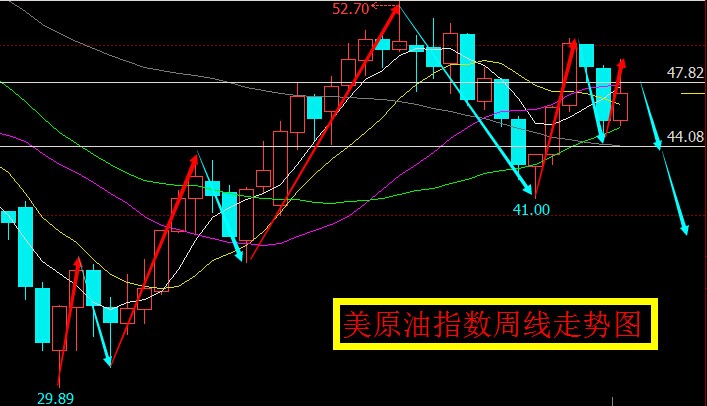 9.8期货分析,9.10股市行情分析