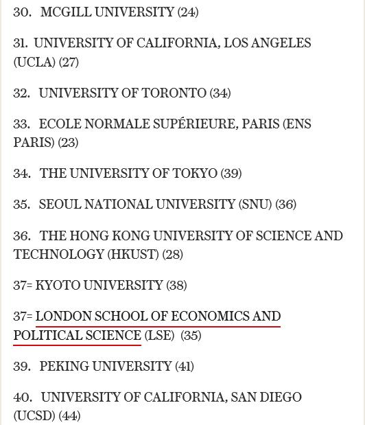 官方最新：2016-2017年QS世界大学排名Top100！