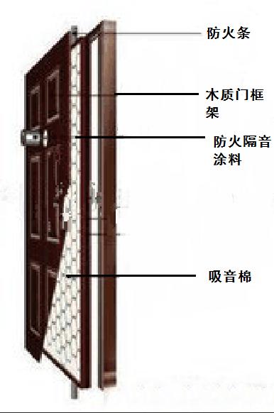 农村建房ktv如何做隔音,农村自建房隔音最佳方法
