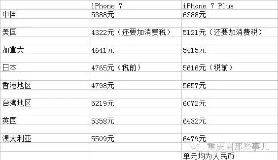 哪里买得到苹果7,iphone7p推荐店铺