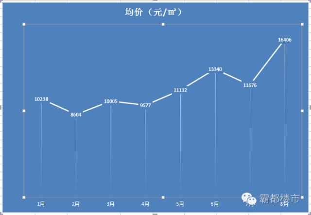 合肥庐阳新楼盘排名,合肥市区3800一平房子
