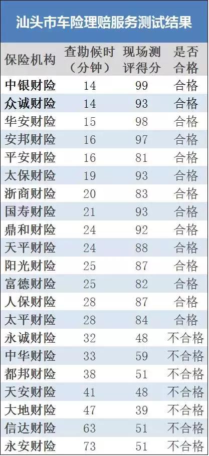 大保险公司车险便宜点的是哪家,车险大型保险公司有哪些